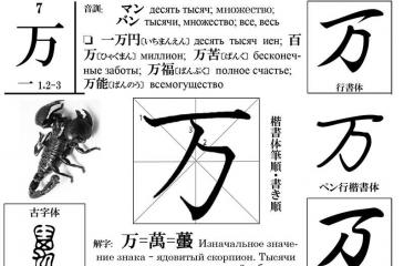 Словарь японских иероглифов