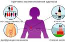 Forma difuză a adenozei mamare Tratamentul adenozei mamare sclerozante
