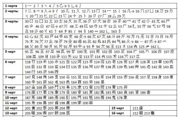 Klavišai kanji – kanji skyriaus klavišai